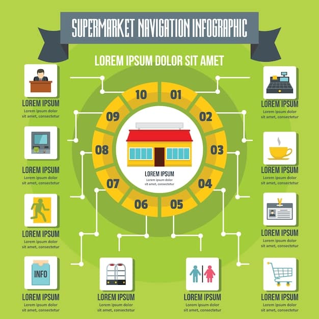 A detailed infographic illustrating the different categories of cashback rewards, such as groceries, gas, dining, and online shopping, with percentage signs indicating varying rates for each.