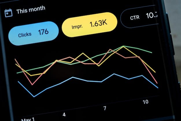 A detailed screenshot of a price tracking historical data chart, showing price drops over several months for a specific product. Overlayed are analytics and discount percentages.
