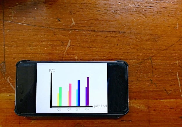 A close-up of a smartphone screen showing a detailed historical price chart for a popular electronic device on a price tracking app. The chart has clear labels for dates and prices, indicating past fluctuations and a recent price drop, with a notification pop-up.